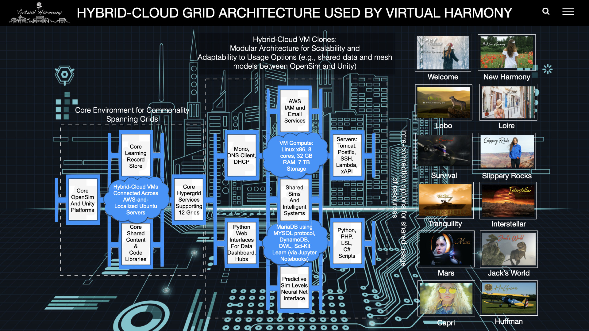 OSCC-2020-Virtual-Harmony-Grid-Architecture-Slides.003