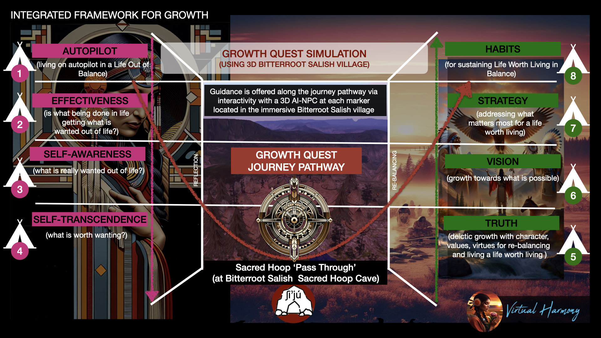 Integrated Framework-Journey Pathway